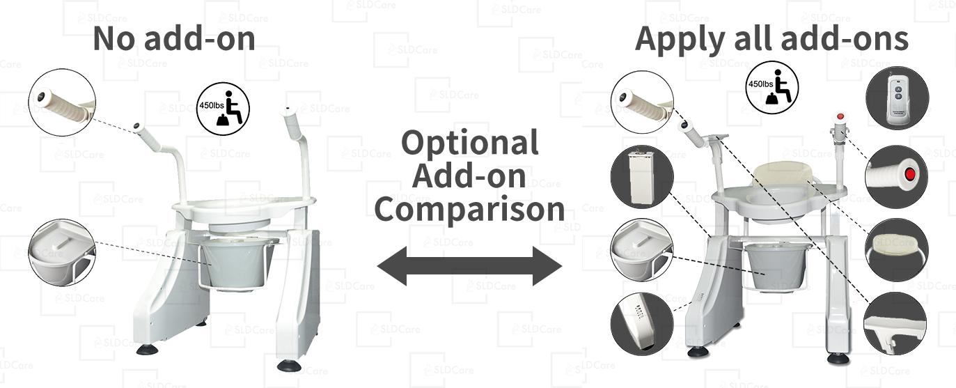 Toilet Lift Seat Add-on model(Basic +Battery+Armrest & Backrest)