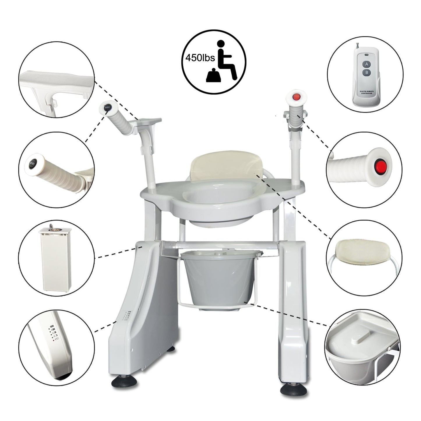 Toilet Lift Seat Add-on model (Basic +Armrest & Backrest+SOS emergency button+Wireless remote control+Foldable handrail (one side)